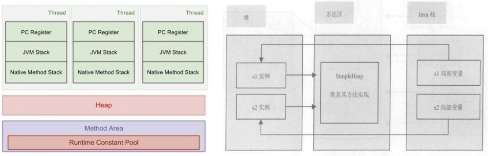 JVM性能优化系列-(1) Java内存区域