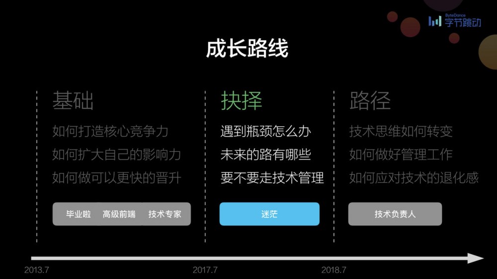 前端早早聊|竹隐 - 如何从 7 年技术架构走向业务管理