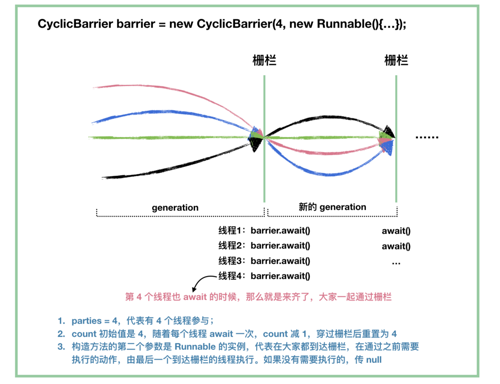 一文带你看懂Java并发中最重要的类AbstractQueuedSynchronizer(AQS) (完结)