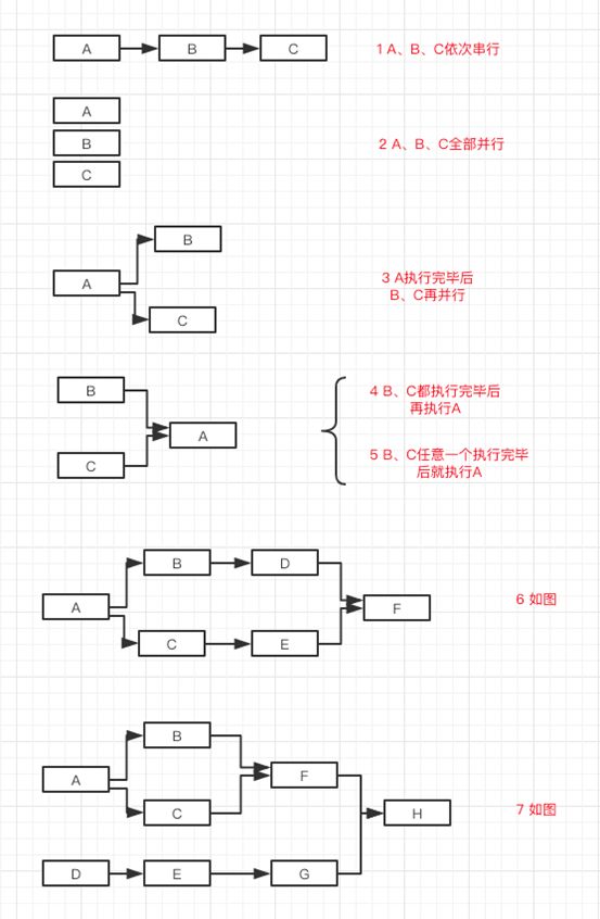 netty的Future异步回调难理解？手写个带回调异步框架就懂了