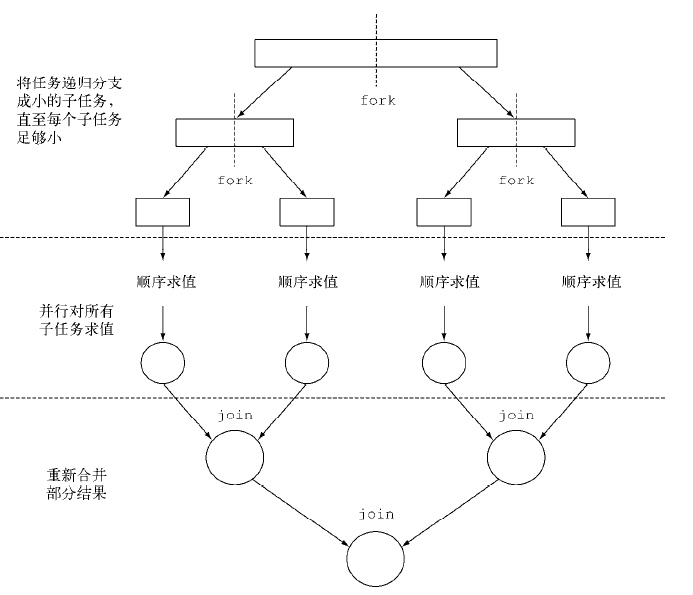 Java8 通关攻略