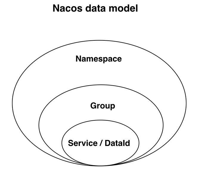 图文解析 Nacos 配置中心的实现