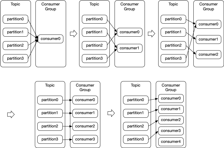 Kafka 消费者 Java 实现