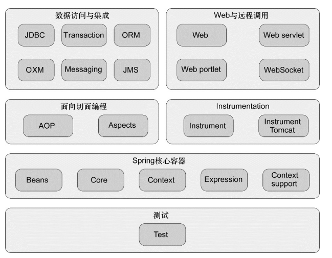 Spring超详细总结