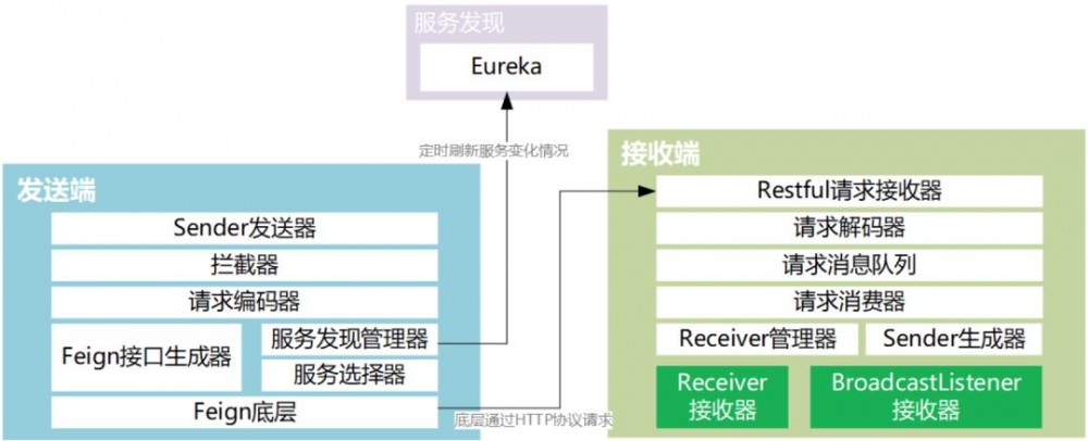 复杂分布式架构下的计算治理之路