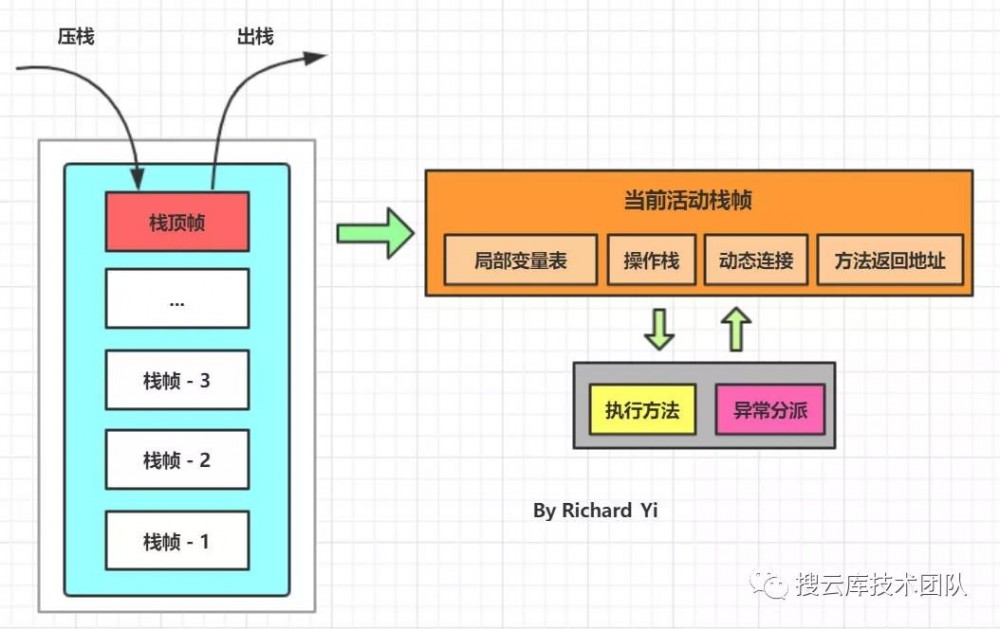 万字精美图文，带你掌握 JVM 内存布局及细节分析