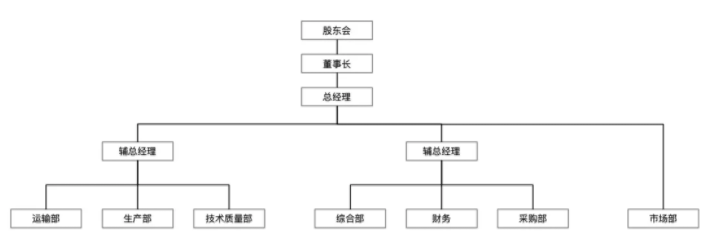 为什么大部分人做不了架构师？