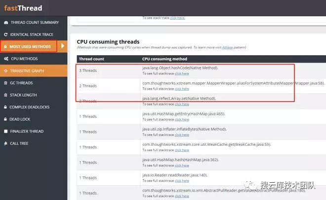 这六种原因，真能让 Java 应用 CPU 使用率飙升至 100% 吗？