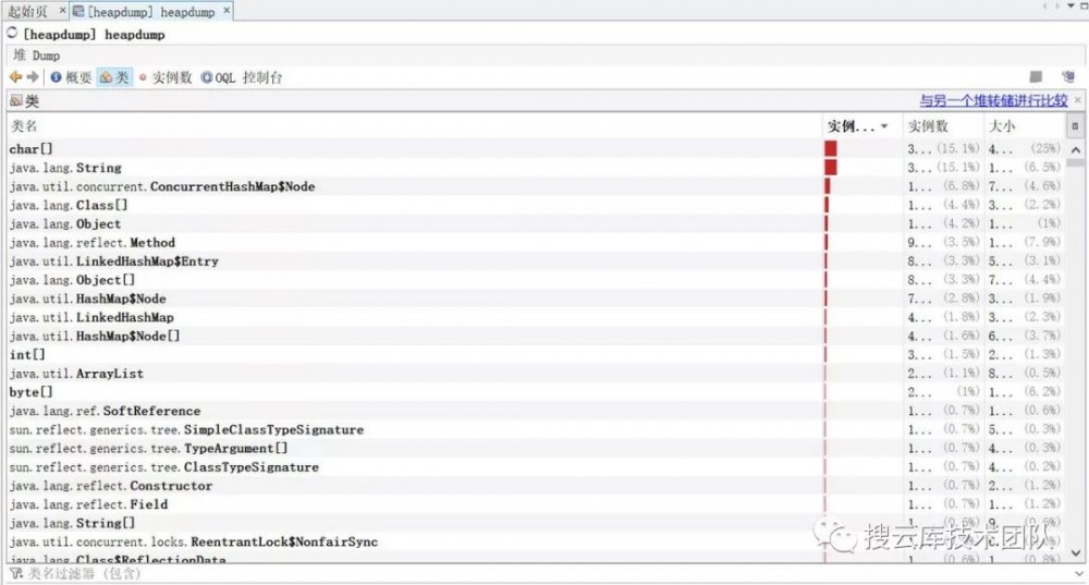 Spring Boot 服务监控，健康检查，线程信息，JVM堆信息，指标收集，运行情况监控等！