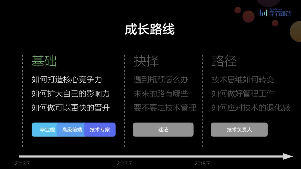 前端早早聊|竹隐 - 如何从 7 年技术架构走向业务管理