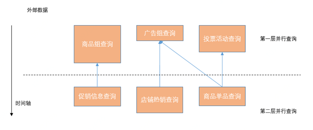 通天塔性能优化实践