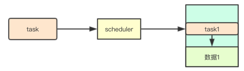 图解 kubernetes scheduler 架构设计系列-初步了解