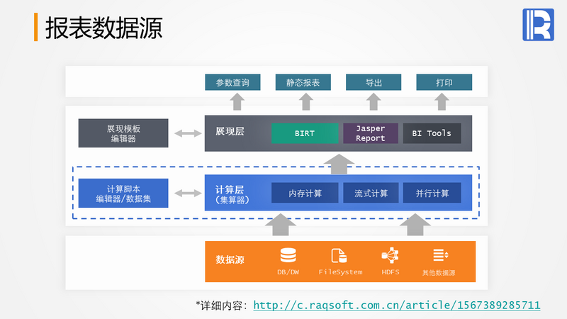 敏捷数据计算引擎