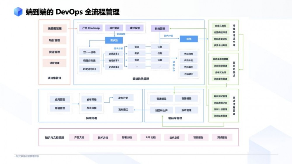 CODING 微服务架构演进之路