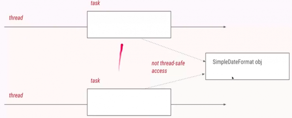 使用 ThreadLocal 一次解决老大难问题