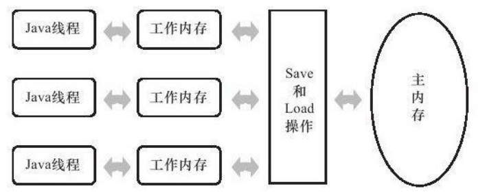 java-多线程编程2-并发性问题-底层实现