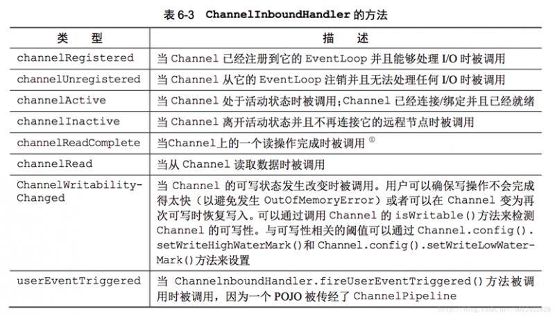 Netty快速入门（09）channel组件介绍