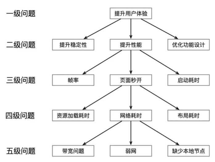 为什么大部分人做不了架构师？