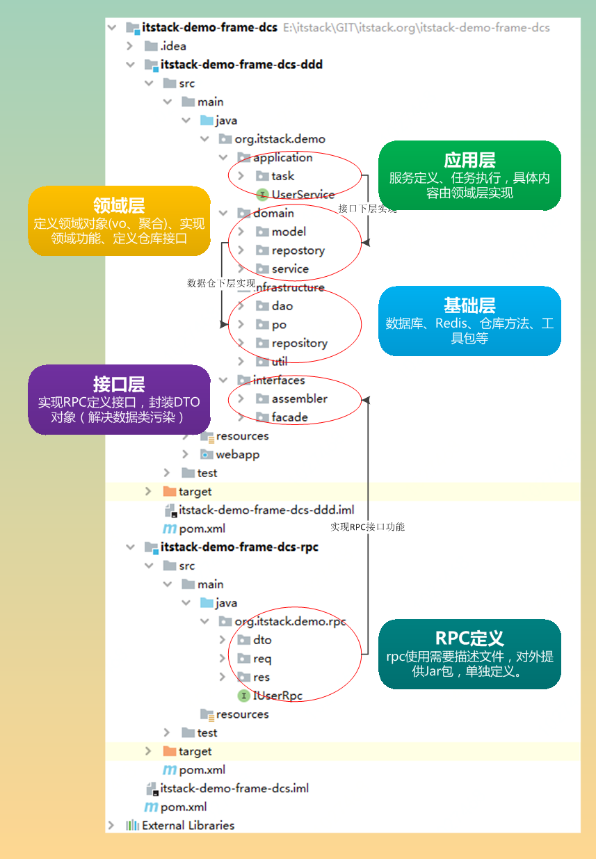 架构框架搭建(二)《Dubbo分布式领域驱动设计架构框体》