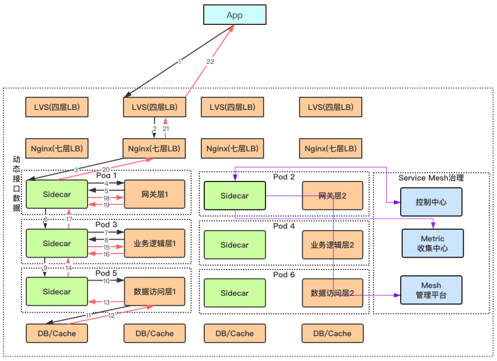 唉，微服务架构何去何从？