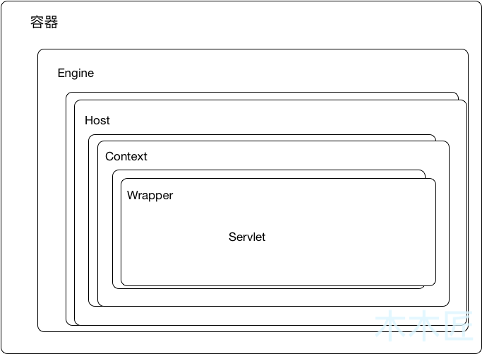 源码探秘：Tomcat 在 SpringBoot 中是如何启动的？