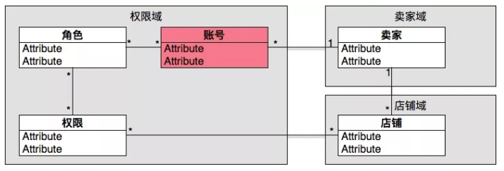 为什么大部分人做不了架构师？