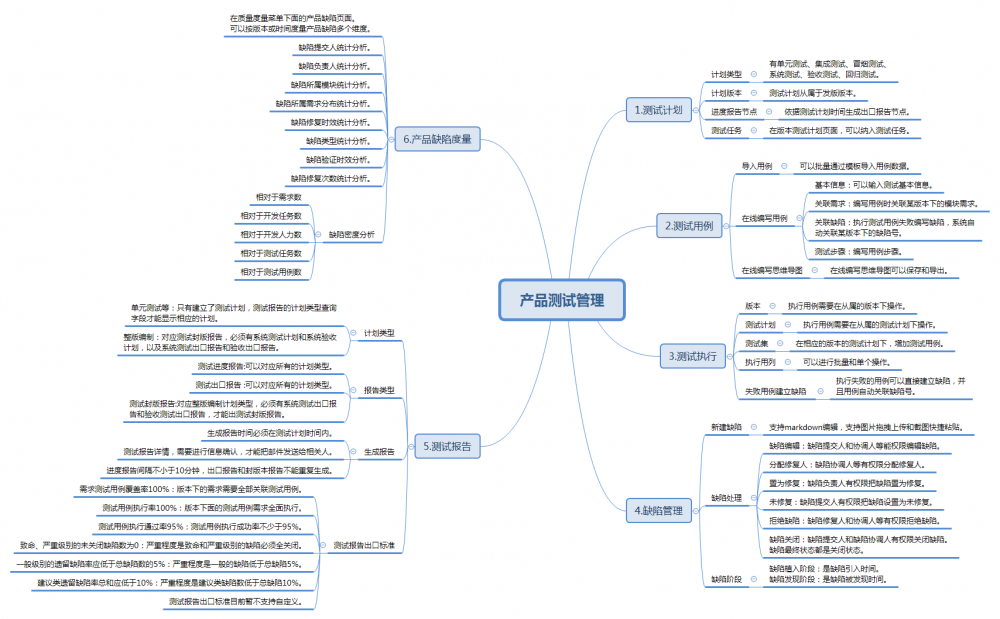 SEPP——研发协作一站式管理平台