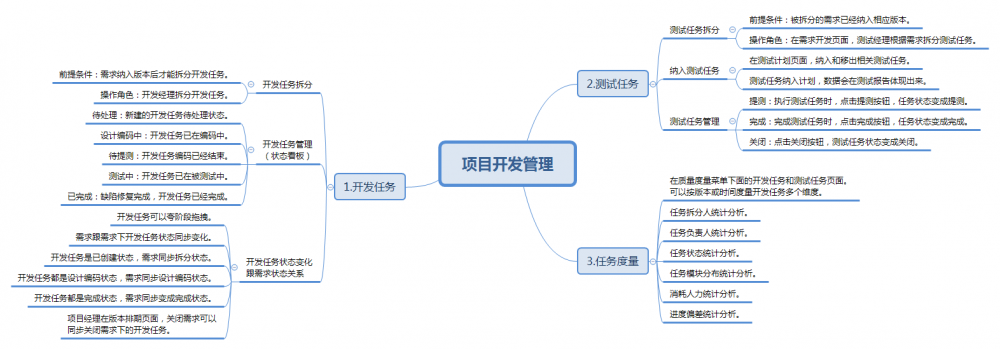 SEPP——研发协作一站式管理平台