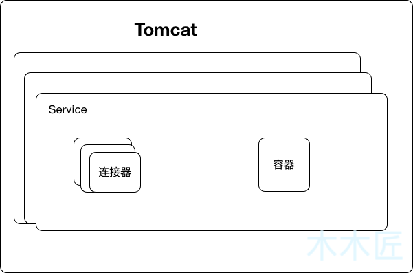 源码探秘：Tomcat 在 SpringBoot 中是如何启动的？