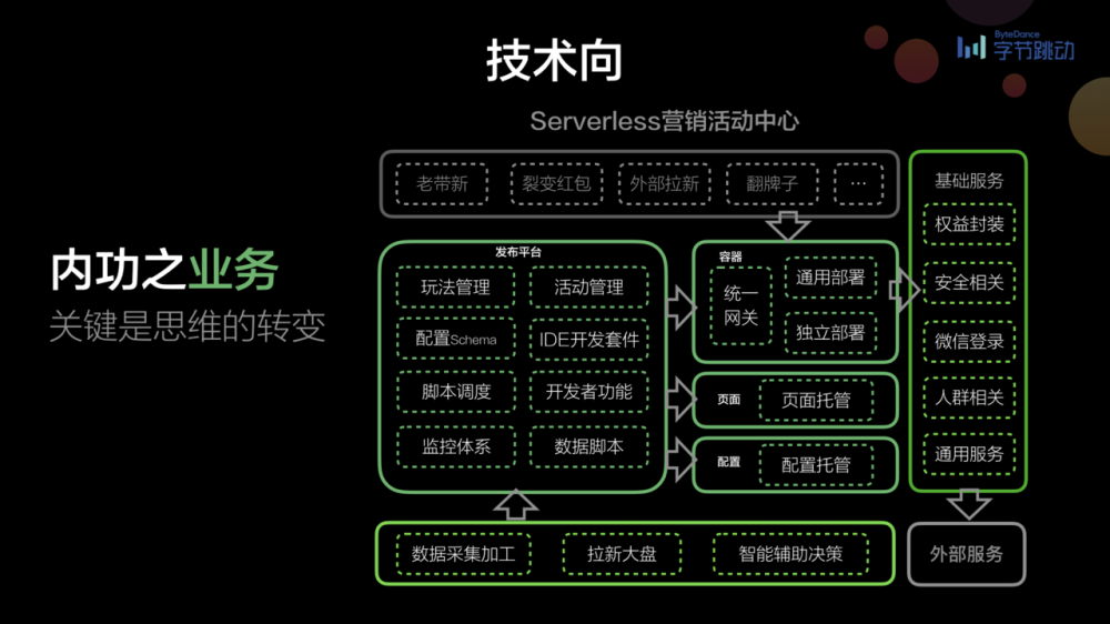 前端早早聊|竹隐 - 如何从 7 年技术架构走向业务管理