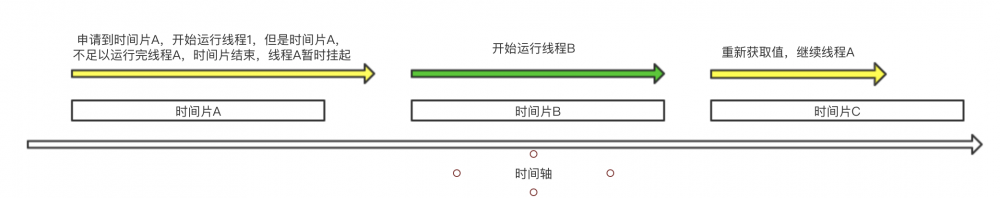 java架构之路（多线程）JMM和volatile关键字（二）