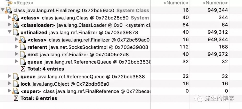 一次 Young GC 的优化实践（FinalReference 相关）