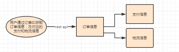 Spring Cloud 体系微服务设计（一）：兼容单体、分布式、微服务三种模式下的项目工程化设计方案