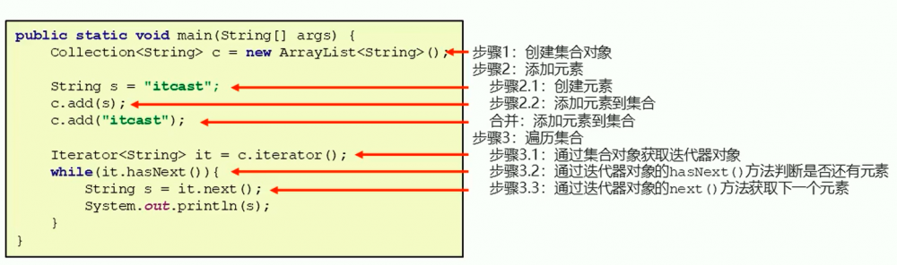 谈谈Java的Collection接口