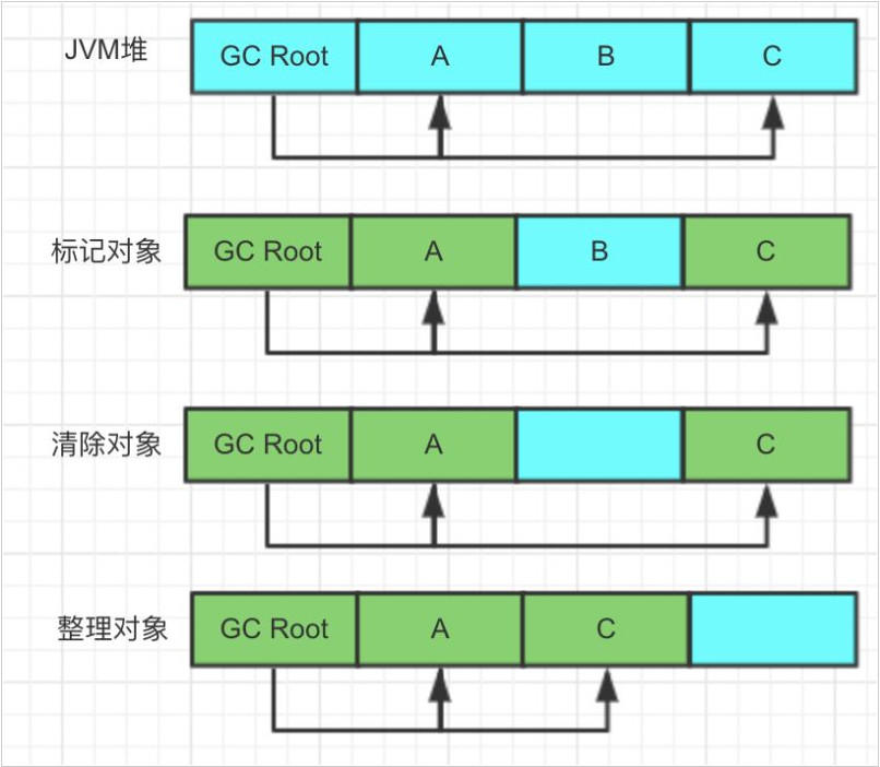 95%的技术面试必问的JVM知识点