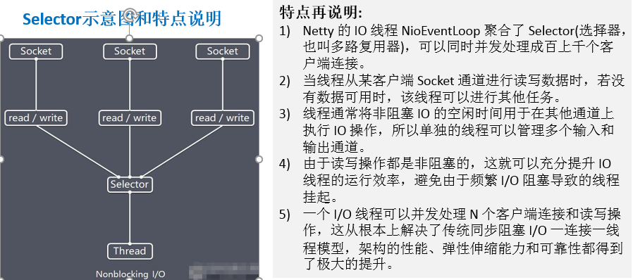 netty的自我学习（四）—NIO的Selector(选择器)