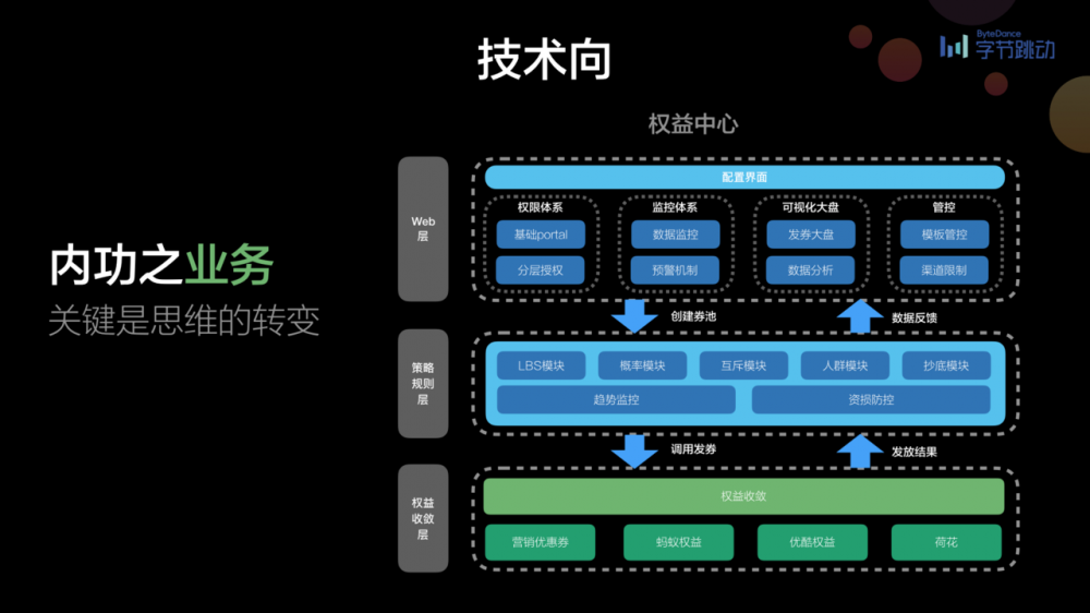 前端早早聊|竹隐 - 如何从 7 年技术架构走向业务管理