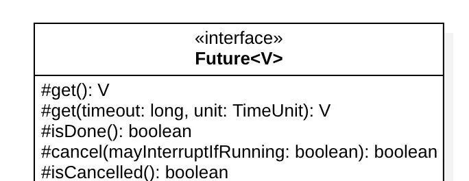 Java 异步编程实战之基于 JDK 中的 Future 实现异步编程|送书