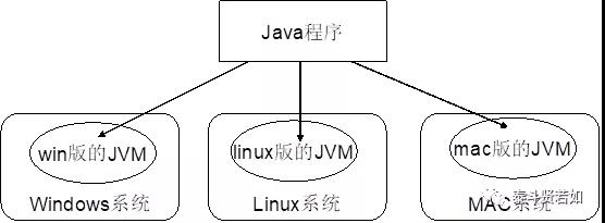 透过历史聊聊C、C++和Java之间的那点事