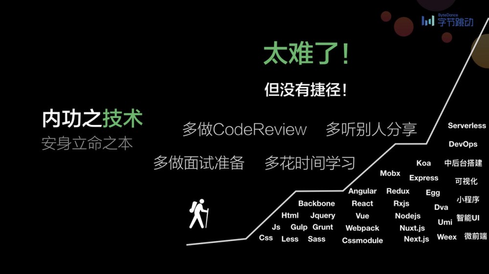 前端早早聊|竹隐 - 如何从 7 年技术架构走向业务管理