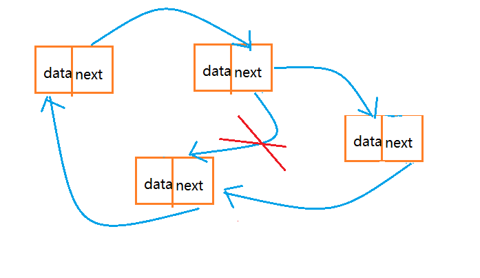 循环链表的实现（Java）