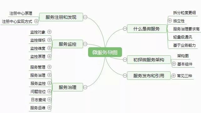 这样的学习方法很棒，我们以微服务学习为例……