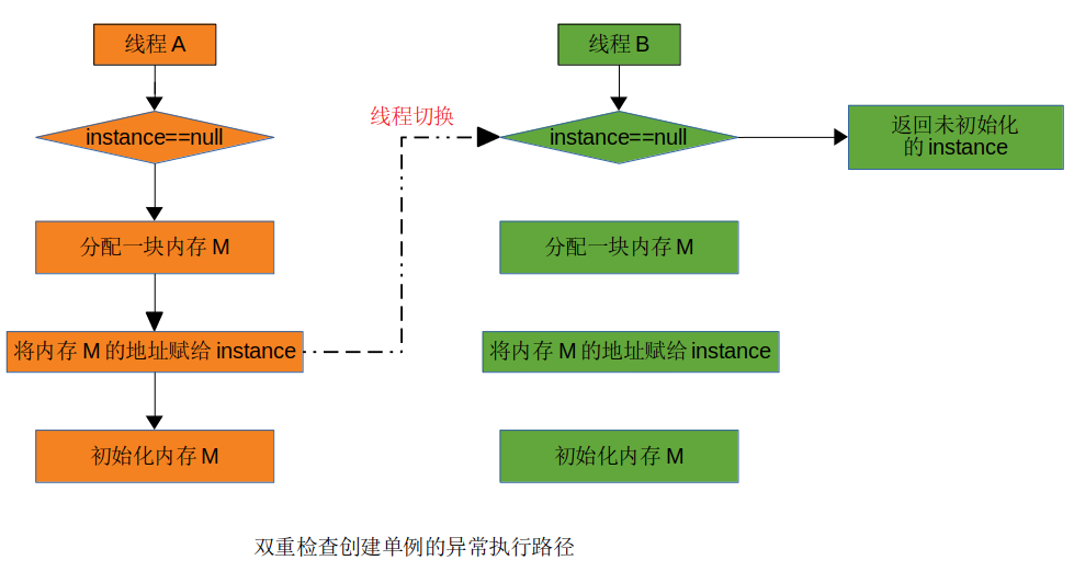 【Java并发基础】并发编程bug源头：可见性、原子性和有序性