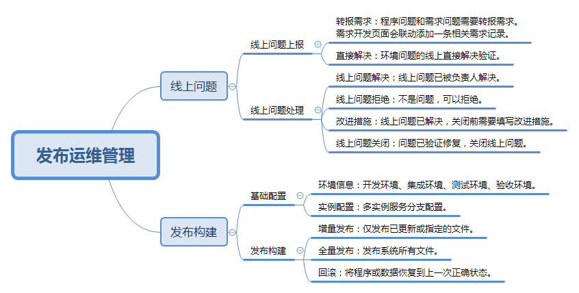 SEPP——研发协作一站式管理平台