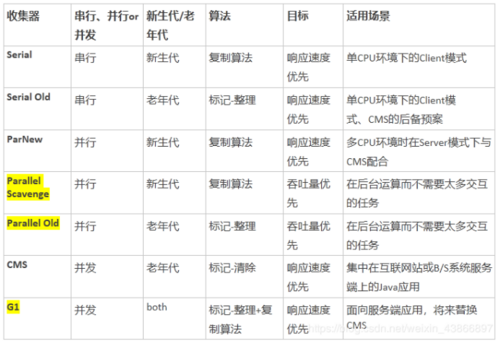 大白话带你认识JVM