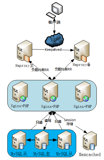 Ansible-实战指南-LNMP环境部署