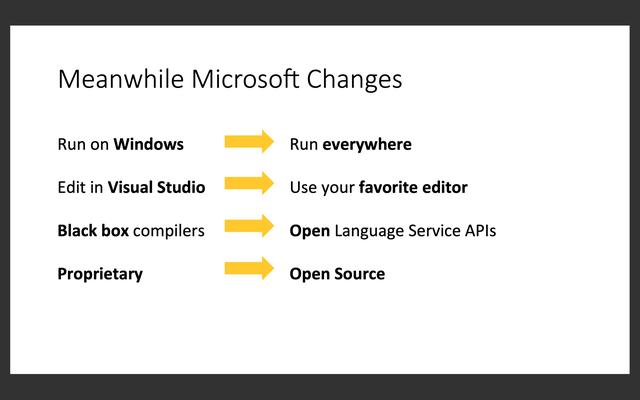 从 VSCode 看大型 IDE 技术架构