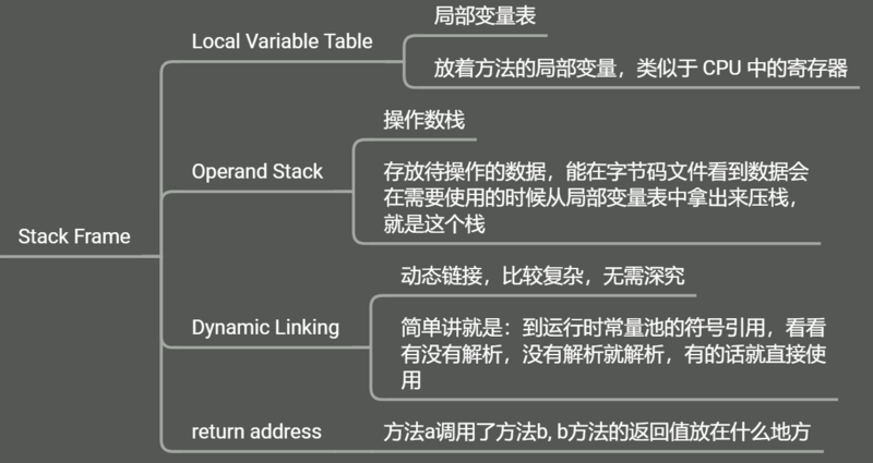 从字节码文件聊到 i=i++