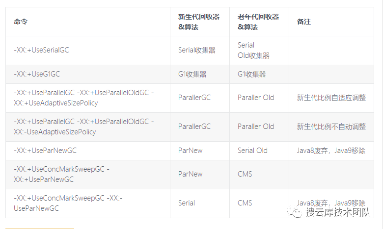 面试常问的，JVM常用参数以及命令，瞧，你又不会了！