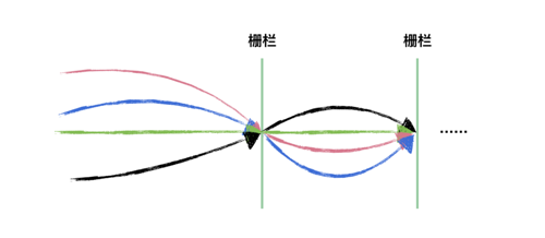 一文带你看懂Java并发中最重要的类AbstractQueuedSynchronizer(AQS) (完结)